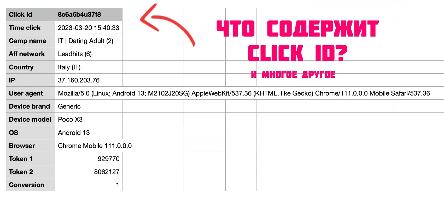 пример содержания clickid