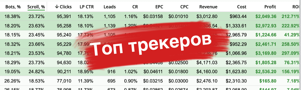 Трекеры для арбитража трафика 2021 – бесплатные, платные и обзор